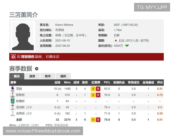 外媒评亚足联现役最佳阵容孙兴慜入选三笘薰领衔日本七人占主力